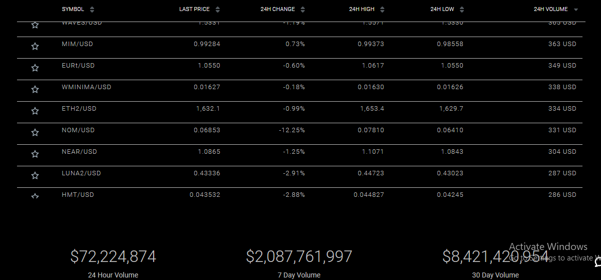 Bitfinex, Bitfinex scam, Bitfinex scam broker, Bitfinex scam broker reviews, Bitfinex review, broker, scam brokers forex, 